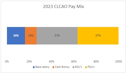2023 CLCAO Pay Mix -2.jpg
