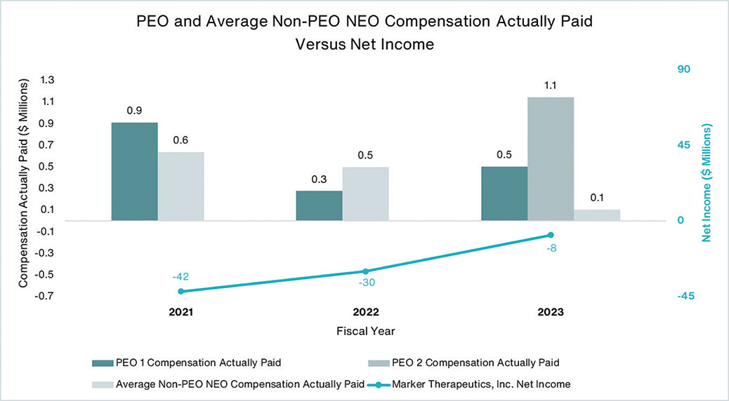 [MISSING IMAGE: http://api.rkd.refinitiv.com/api/FilingsRetrieval3/.78759822.0001104659-24-052914bc_netincome-4clr.jpg.ashx]