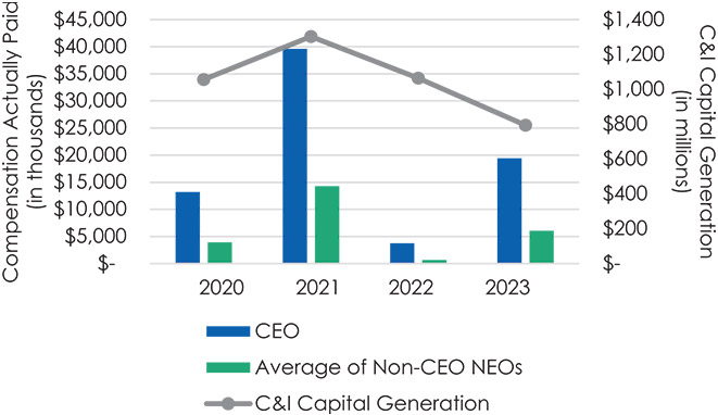 [MISSING IMAGE: http://api.rkd.refinitiv.com/api/FilingsRetrieval3/.78759940.0001104659-24-052921bc_paidcapitalgener-pn.jpg.ashx]