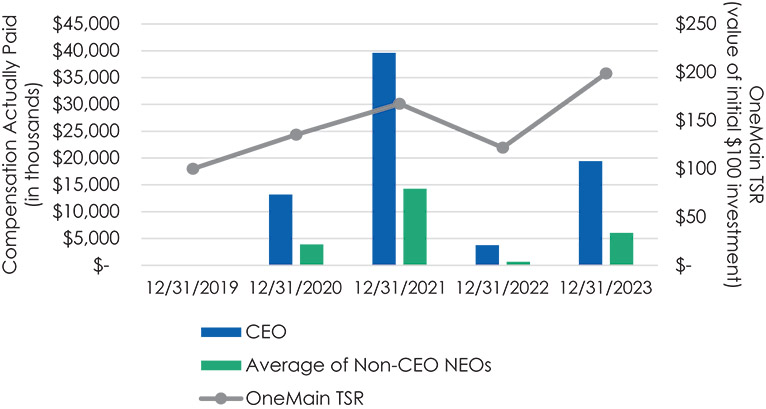 [MISSING IMAGE: http://api.rkd.refinitiv.com/api/FilingsRetrieval3/.78759940.0001104659-24-052921bc_paidtsr-pn.jpg.ashx]
