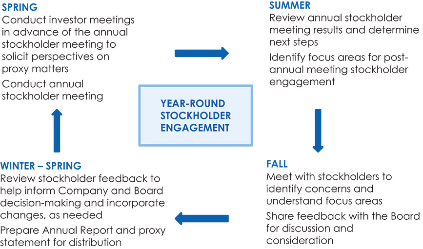 [MISSING IMAGE: http://api.rkd.refinitiv.com/api/FilingsRetrieval3/.78759940.0001104659-24-052921fc_stockholder-pn.jpg.ashx]