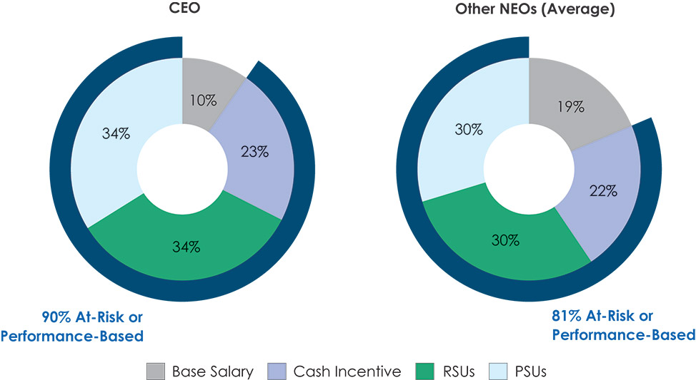 [MISSING IMAGE: http://api.rkd.refinitiv.com/api/FilingsRetrieval3/.78759940.0001104659-24-052921pc_trgttot-pn.jpg.ashx]