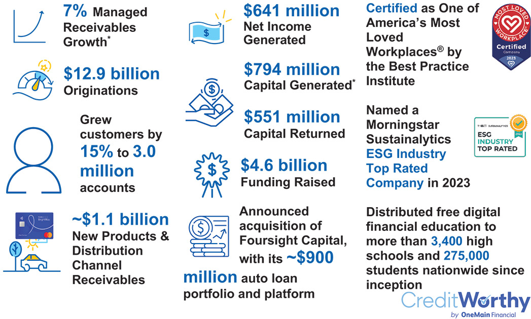 [MISSING IMAGE: http://api.rkd.refinitiv.com/api/FilingsRetrieval3/.78759940.0001104659-24-052921pg_ifc-4clr.jpg.ashx]