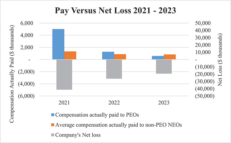 [MISSING IMAGE: http://api.rkd.refinitiv.com/api/FilingsRetrieval3/.78760177.0001104659-24-052949bc_paynetloss-4c.jpg.ashx]