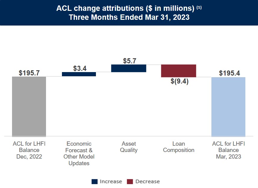 Q12023 Attributionv3.jpg
