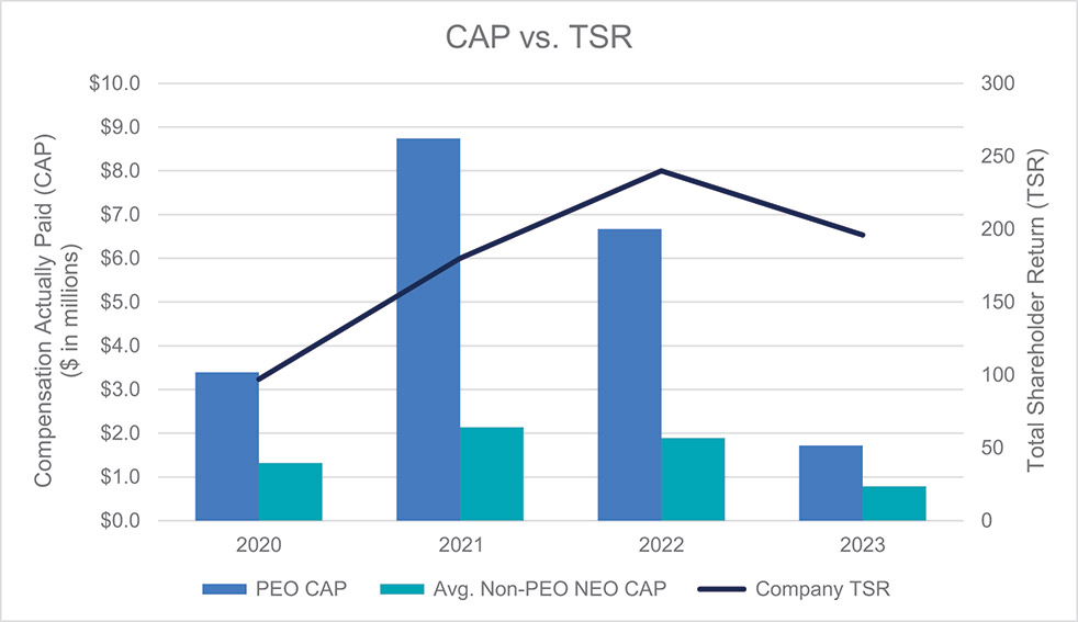 [MISSING IMAGE: http://api.rkd.refinitiv.com/api/FilingsRetrieval3/.78760396.0001104659-24-052934bc_capvstsr-4c.jpg.ashx]