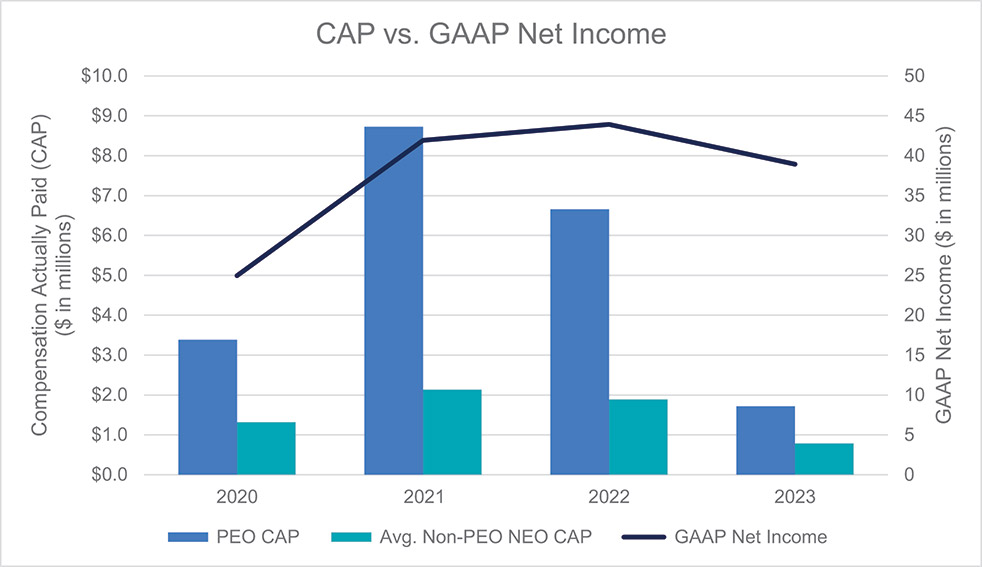 [MISSING IMAGE: http://api.rkd.refinitiv.com/api/FilingsRetrieval3/.78760396.0001104659-24-052934bc_netincome-4c.jpg.ashx]