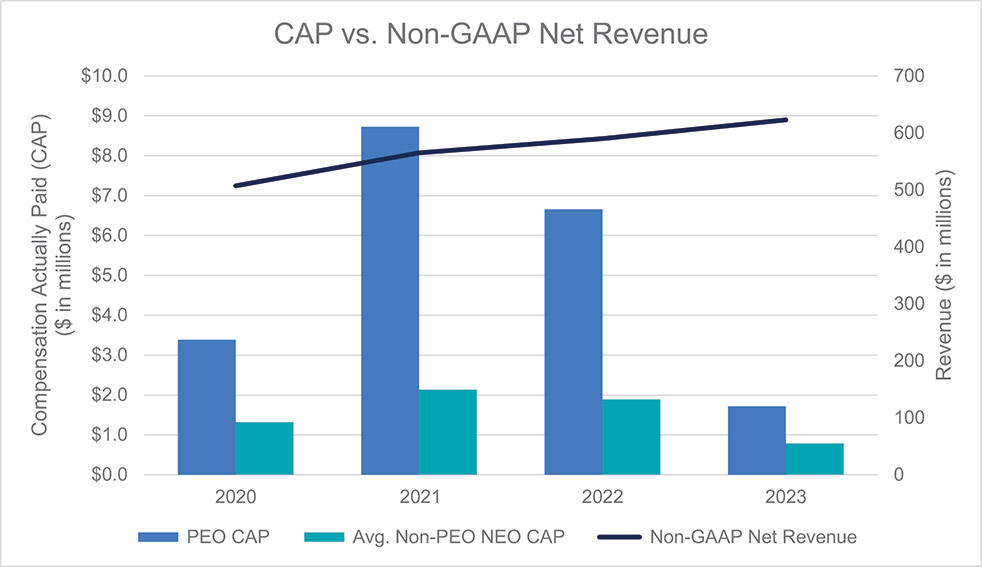 [MISSING IMAGE: http://api.rkd.refinitiv.com/api/FilingsRetrieval3/.78760396.0001104659-24-052934bc_noncaapnet-4c.jpg.ashx]