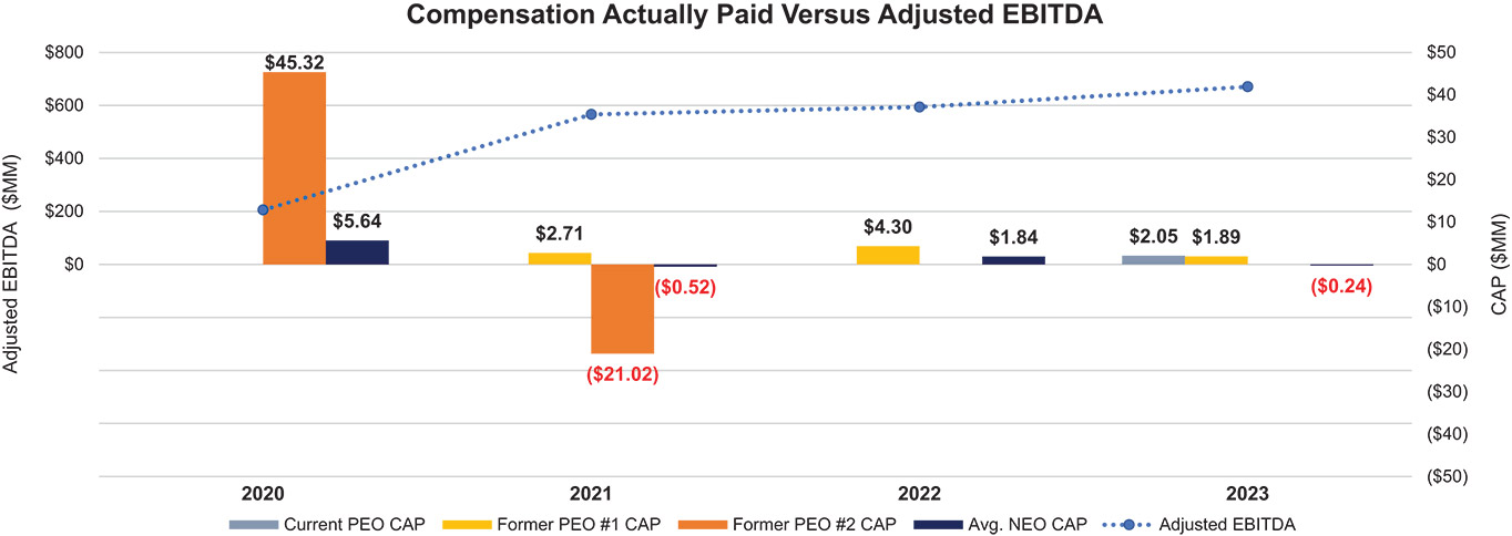 [MISSING IMAGE: http://api.rkd.refinitiv.com/api/FilingsRetrieval3/.78761051.0001104659-24-052998bc_ebitda-4c.jpg.ashx]