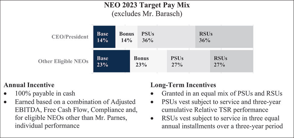 [MISSING IMAGE: http://api.rkd.refinitiv.com/api/FilingsRetrieval3/.78761051.0001104659-24-052998bc_neotrgtpaymic-4c.jpg.ashx]