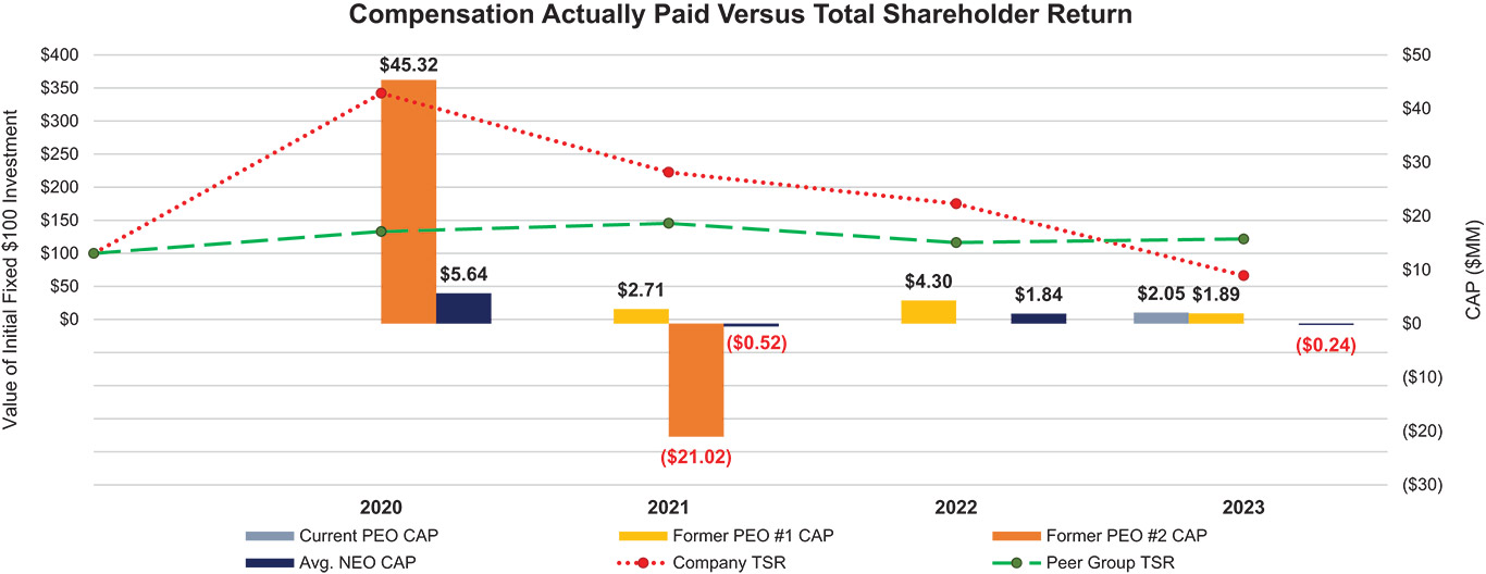 [MISSING IMAGE: http://api.rkd.refinitiv.com/api/FilingsRetrieval3/.78761051.0001104659-24-052998bc_share-4c.jpg.ashx]