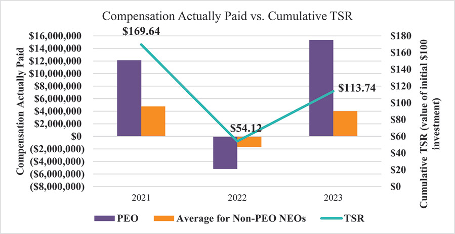 [MISSING IMAGE: http://api.rkd.refinitiv.com/api/FilingsRetrieval3/.78761055.0001104659-24-052999bc_companytsr-4c.jpg.ashx]