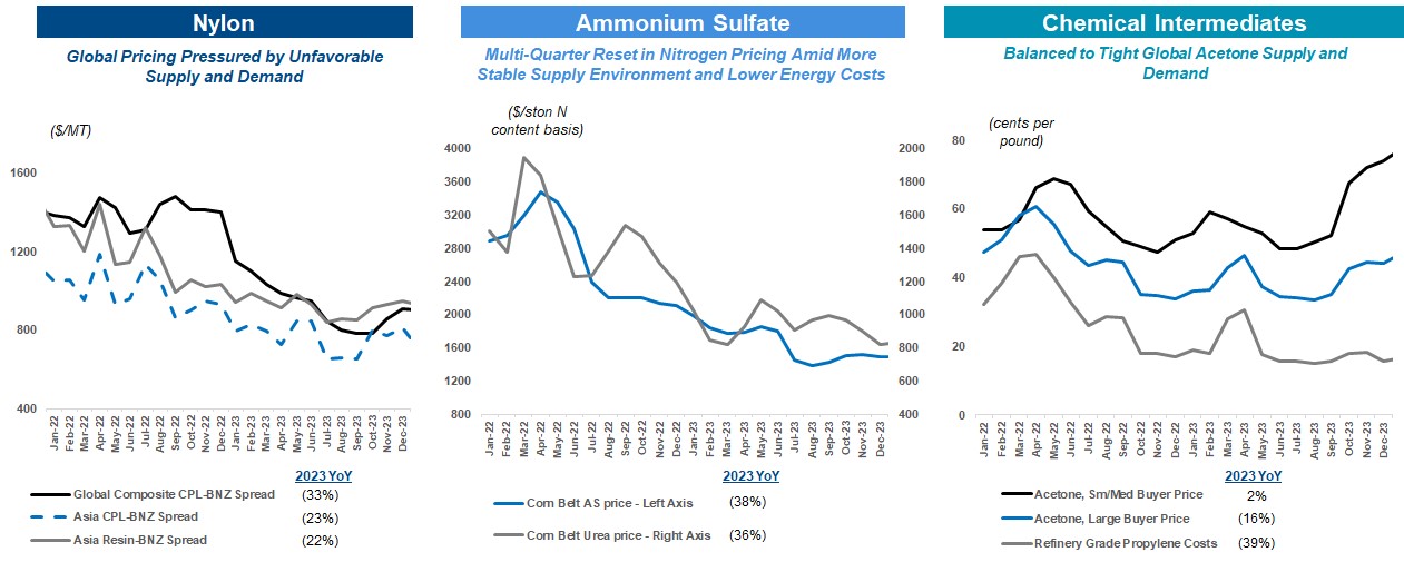 Industry Pricing and Spreads.jpg