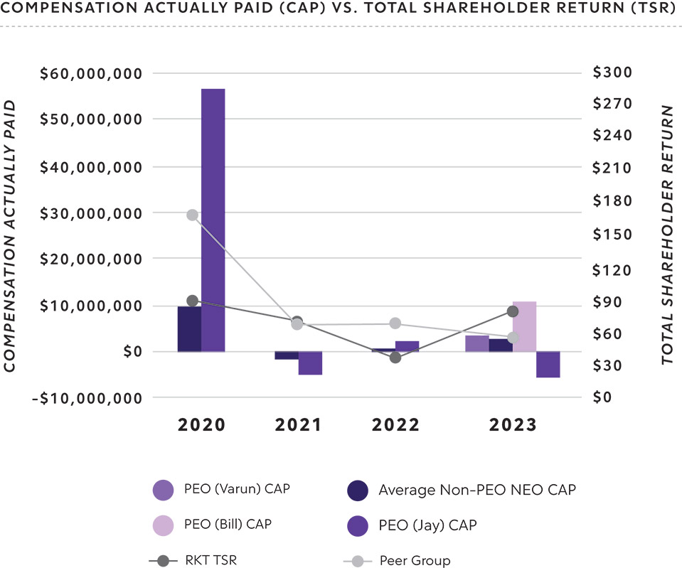 [MISSING IMAGE: http://api.rkd.refinitiv.com/api/FilingsRetrieval3/.78761329.0001104659-24-053020bc_capvstsr-4c.jpg.ashx]