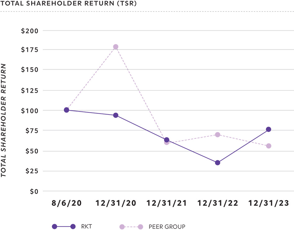 [MISSING IMAGE: http://api.rkd.refinitiv.com/api/FilingsRetrieval3/.78761329.0001104659-24-053020bc_tsr-4c.jpg.ashx]