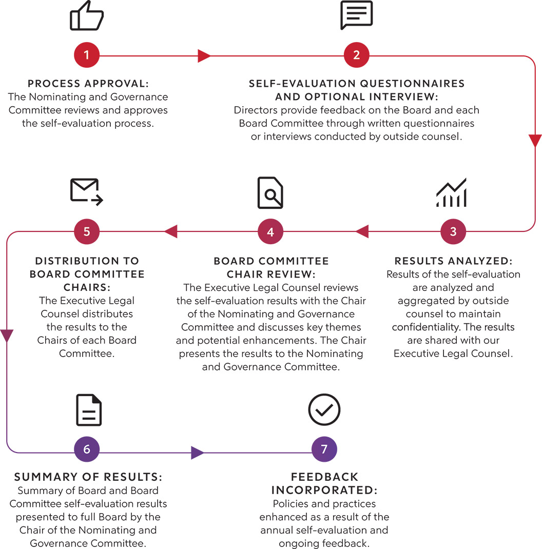 [MISSING IMAGE: http://api.rkd.refinitiv.com/api/FilingsRetrieval3/.78761329.0001104659-24-053020org_evaluation-4c.jpg.ashx]