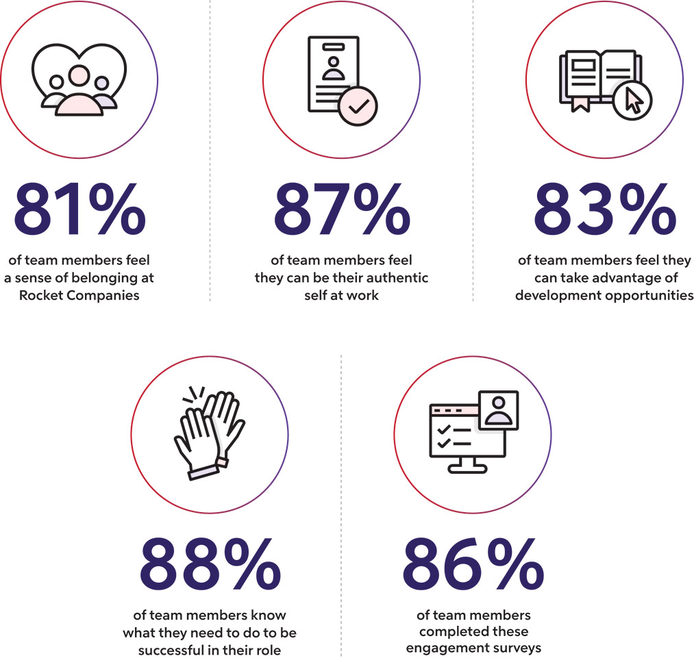 [MISSING IMAGE: http://api.rkd.refinitiv.com/api/FilingsRetrieval3/.78761329.0001104659-24-053020tb_engagement-4c.jpg.ashx]