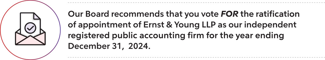 [MISSING IMAGE: http://api.rkd.refinitiv.com/api/FilingsRetrieval3/.78761329.0001104659-24-053020tb_forratification-4c.jpg.ashx]