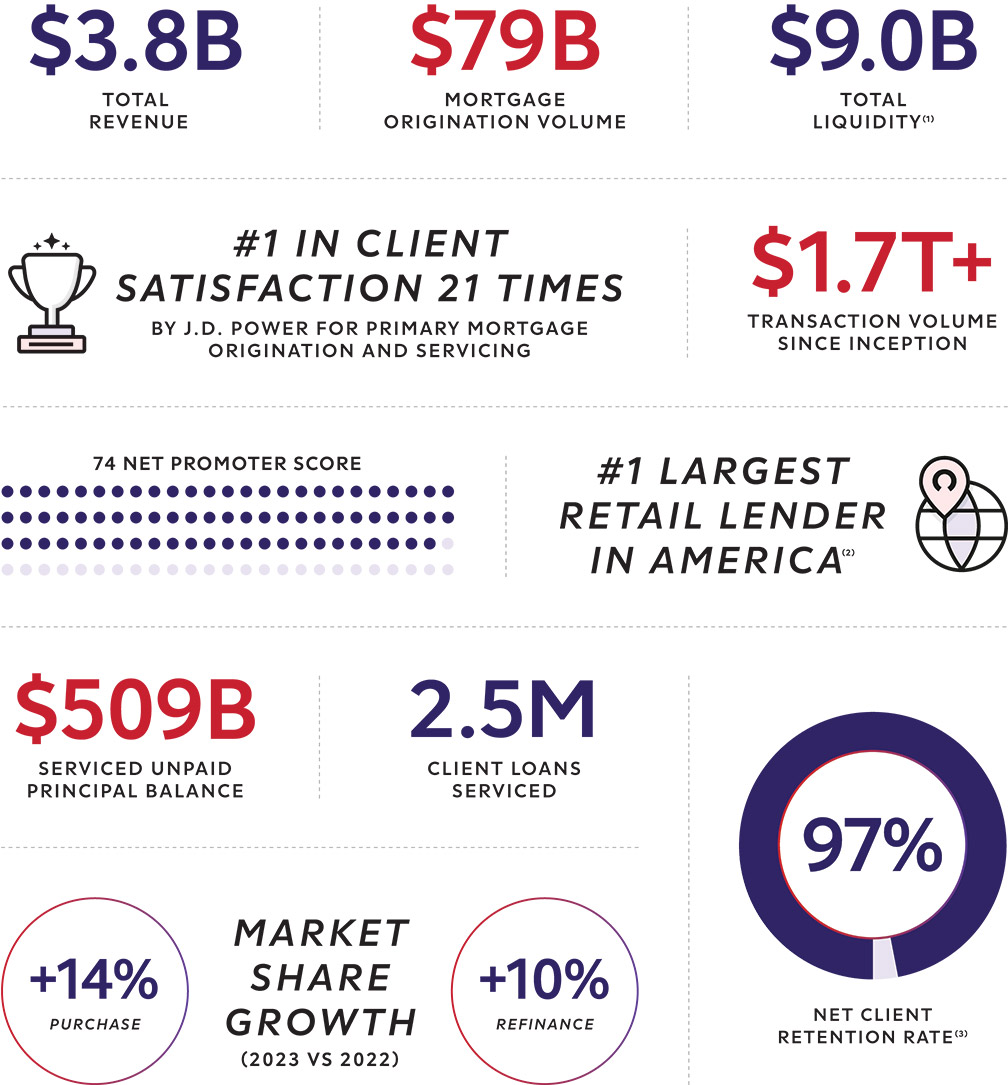 [MISSING IMAGE: http://api.rkd.refinitiv.com/api/FilingsRetrieval3/.78761329.0001104659-24-053020tb_performancehigh-4c.jpg.ashx]