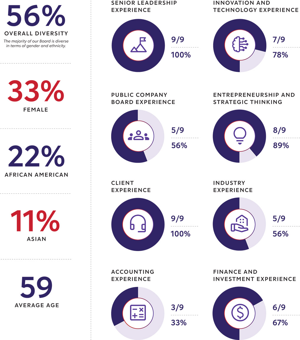 [MISSING IMAGE: http://api.rkd.refinitiv.com/api/FilingsRetrieval3/.78761329.0001104659-24-053020tb_skillboard-4c.jpg.ashx]
