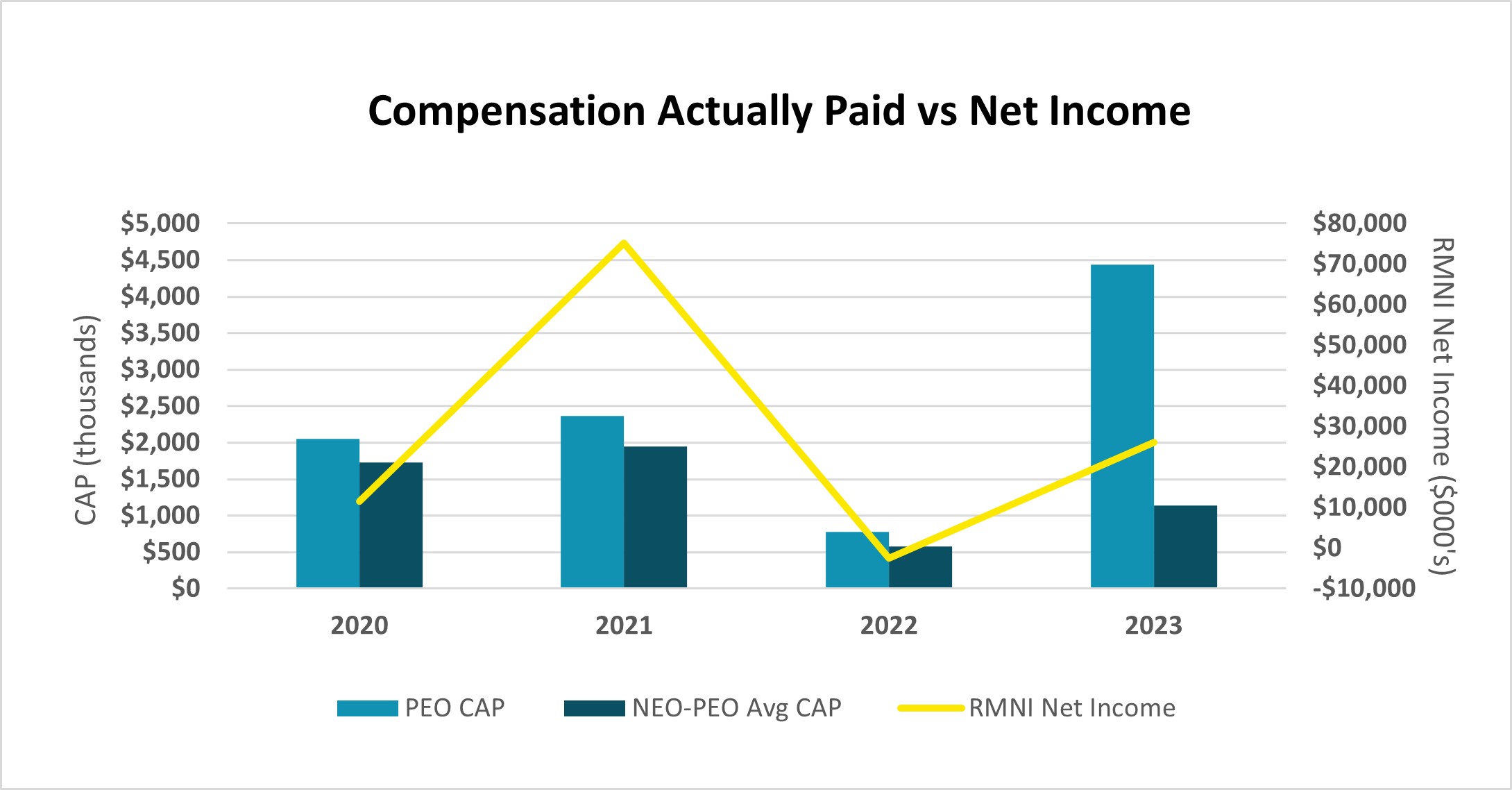 Graph 2_CAPvsNI_v2.jpg