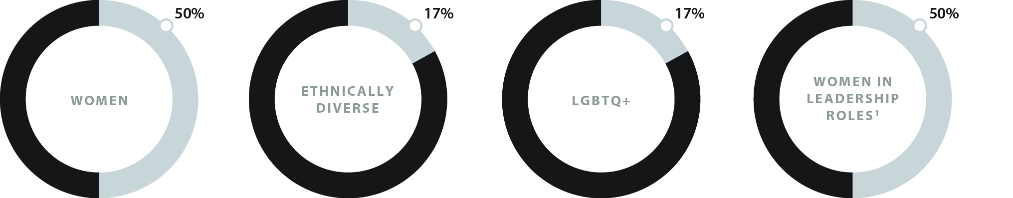 BOD-Stats (2024).jpg
