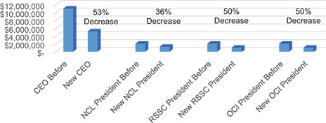 [MISSING IMAGE: http://api.rkd.refinitiv.com/api/FilingsRetrieval3/.78804369.0001104659-24-053547bc_annualequity-4c.jpg.ashx]
