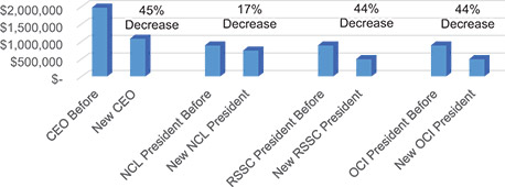 [MISSING IMAGE: http://api.rkd.refinitiv.com/api/FilingsRetrieval3/.78804369.0001104659-24-053547bc_basesalary-4c.jpg.ashx]