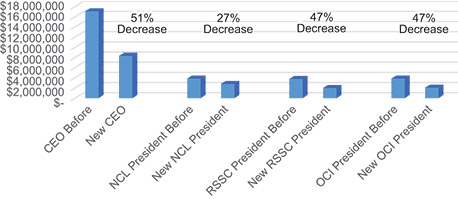 [MISSING IMAGE: http://api.rkd.refinitiv.com/api/FilingsRetrieval3/.78804369.0001104659-24-053547bc_compensation-4c.jpg.ashx]