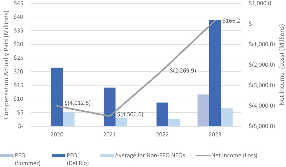 [MISSING IMAGE: http://api.rkd.refinitiv.com/api/FilingsRetrieval3/.78804369.0001104659-24-053547bc_loss-4c.jpg.ashx]