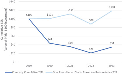 [MISSING IMAGE: http://api.rkd.refinitiv.com/api/FilingsRetrieval3/.78804369.0001104659-24-053547bc_peergrouptsr-4c.jpg.ashx]