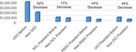 [MISSING IMAGE: http://api.rkd.refinitiv.com/api/FilingsRetrieval3/.78804369.0001104659-24-053547bc_targ-4c.jpg.ashx]