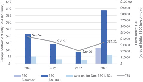 [MISSING IMAGE: http://api.rkd.refinitiv.com/api/FilingsRetrieval3/.78804369.0001104659-24-053547bc_tsr-4c.jpg.ashx]