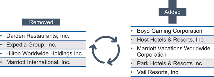 [MISSING IMAGE: http://api.rkd.refinitiv.com/api/FilingsRetrieval3/.78804369.0001104659-24-053547fc_remoced-4c.jpg.ashx]