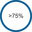 [MISSING IMAGE: http://api.rkd.refinitiv.com/api/FilingsRetrieval3/.78804369.0001104659-24-053547pc_comm-4c.jpg.ashx]