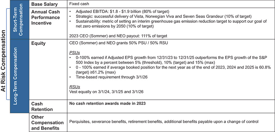 [MISSING IMAGE: http://api.rkd.refinitiv.com/api/FilingsRetrieval3/.78804369.0001104659-24-053547tb_compensation-4c.jpg.ashx]