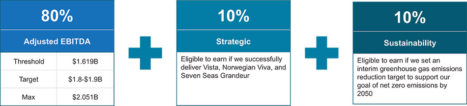 [MISSING IMAGE: http://api.rkd.refinitiv.com/api/FilingsRetrieval3/.78804369.0001104659-24-053547tb_incentivemetrics-4c.jpg.ashx]