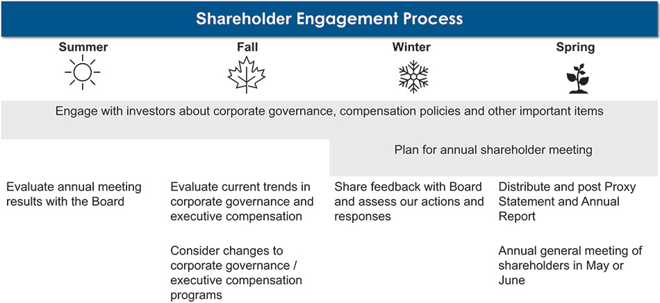 [MISSING IMAGE: http://api.rkd.refinitiv.com/api/FilingsRetrieval3/.78804369.0001104659-24-053547tb_shareholder-4c.jpg.ashx]