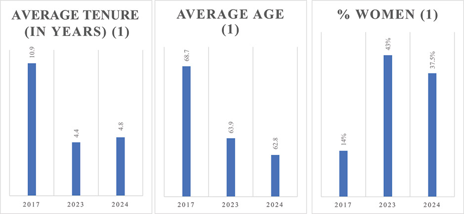 [MISSING IMAGE: http://api.rkd.refinitiv.com/api/FilingsRetrieval3/.78817466.0001104659-24-053871bc_average-4c.jpg.ashx]