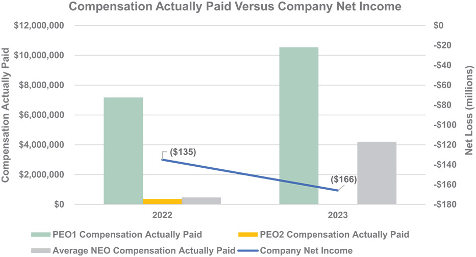 [MISSING IMAGE: http://api.rkd.refinitiv.com/api/FilingsRetrieval3/.78818810.0001104659-24-053978bc_actualpaidvsnetincome-4c.jpg.ashx]