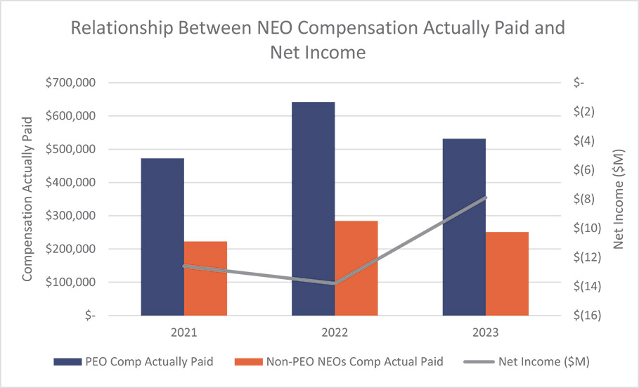 [MISSING IMAGE: http://api.rkd.refinitiv.com/api/FilingsRetrieval3/.78818850.0001104659-24-053983bc_netincome-pn.jpg.ashx]