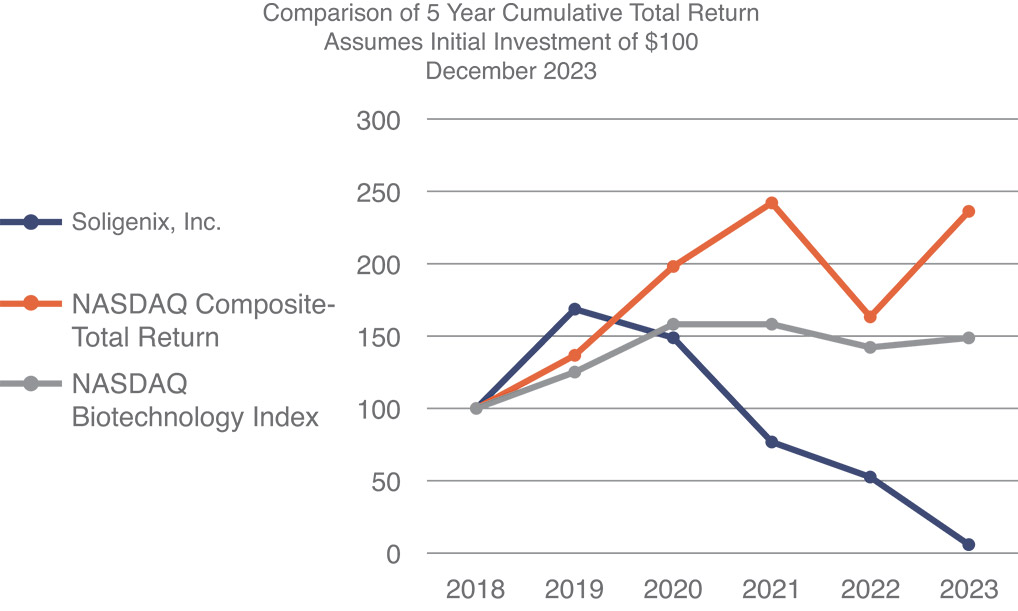 [MISSING IMAGE: http://api.rkd.refinitiv.com/api/FilingsRetrieval3/.78818850.0001104659-24-053983lc_comper-pn.jpg.ashx]