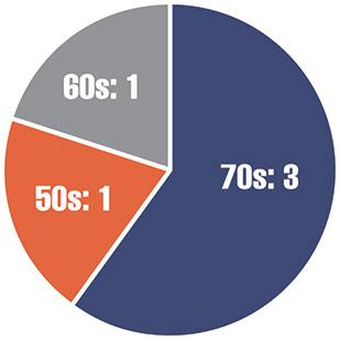 [MISSING IMAGE: http://api.rkd.refinitiv.com/api/FilingsRetrieval3/.78818850.0001104659-24-053983pc_newage-pn.jpg.ashx]