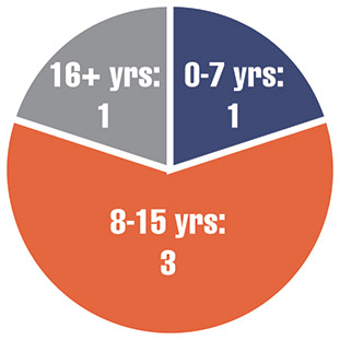 [MISSING IMAGE: http://api.rkd.refinitiv.com/api/FilingsRetrieval3/.78818850.0001104659-24-053983pc_tenure-pn.jpg.ashx]