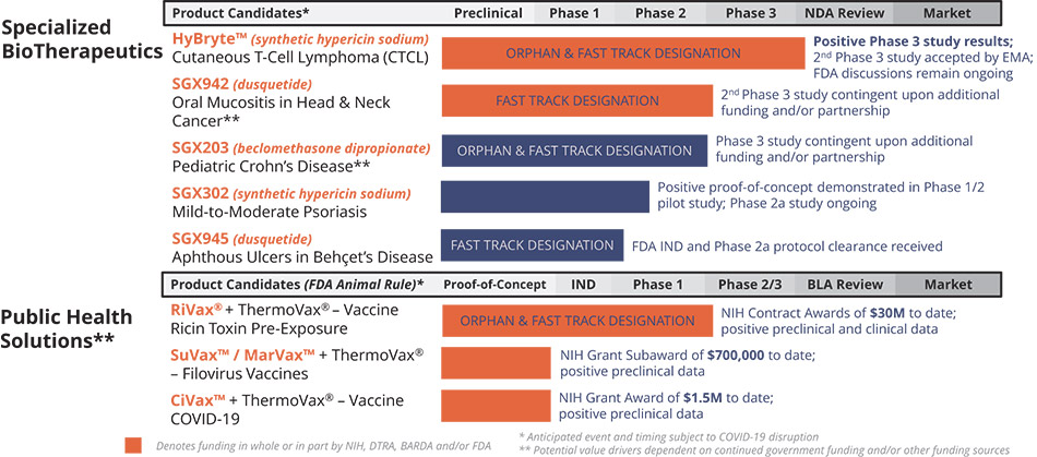 [MISSING IMAGE: http://api.rkd.refinitiv.com/api/FilingsRetrieval3/.78818850.0001104659-24-053983tbl_devel-pn.jpg.ashx]