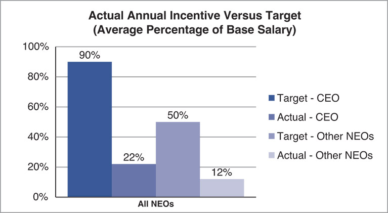 [MISSING IMAGE: http://api.rkd.refinitiv.com/api/FilingsRetrieval3/.78818909.0001104659-24-053986bc_actualannual-pn.jpg.ashx]