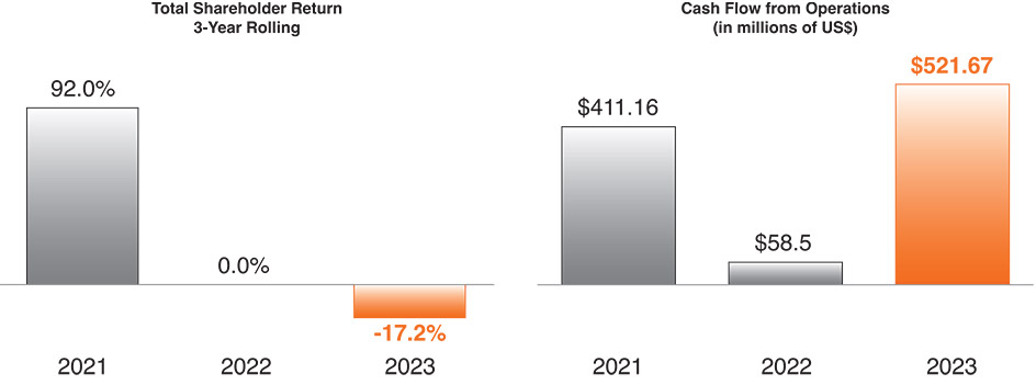 [MISSING IMAGE: http://api.rkd.refinitiv.com/api/FilingsRetrieval3/.78818954.0001104659-24-053993bc_totcash-pn.jpg.ashx]