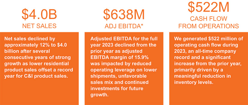 [MISSING IMAGE: http://api.rkd.refinitiv.com/api/FilingsRetrieval3/.78818954.0001104659-24-053993fc_busihighlig-pn.jpg.ashx]