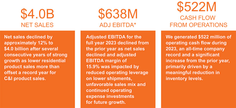 [MISSING IMAGE: http://api.rkd.refinitiv.com/api/FilingsRetrieval3/.78818954.0001104659-24-053993fc_business-pn.jpg.ashx]