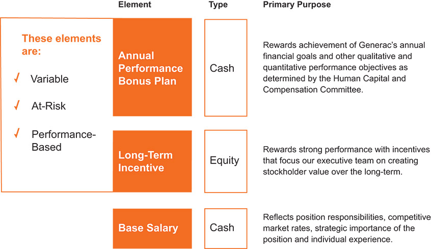 [MISSING IMAGE: http://api.rkd.refinitiv.com/api/FilingsRetrieval3/.78818954.0001104659-24-053993fc_elements-pn.jpg.ashx]